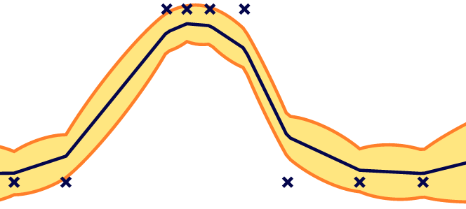 Large-Scale Gaussian Processes with Flexible Adaptive Histogram Kernels