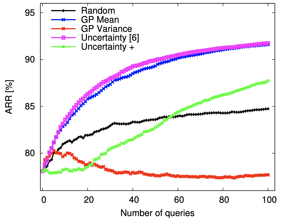 Incremental Learning Incremental Learning