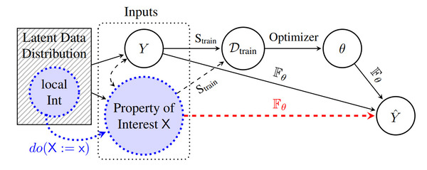 Understanding Deep Learning