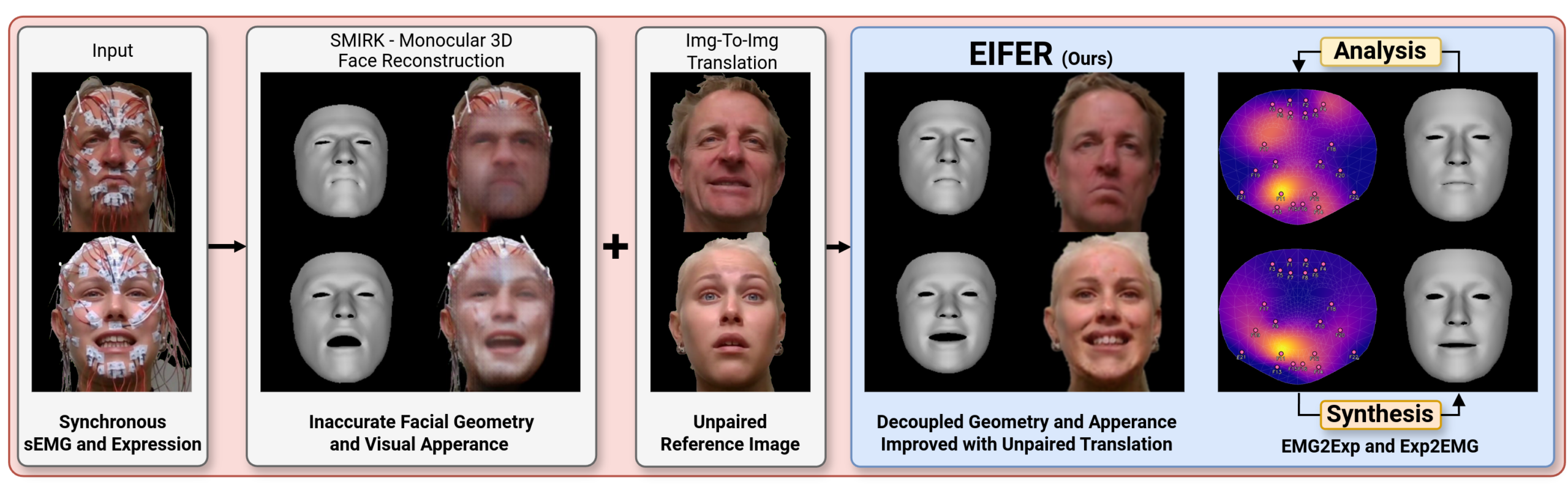 Teaser Image EIFER CVPR 2025